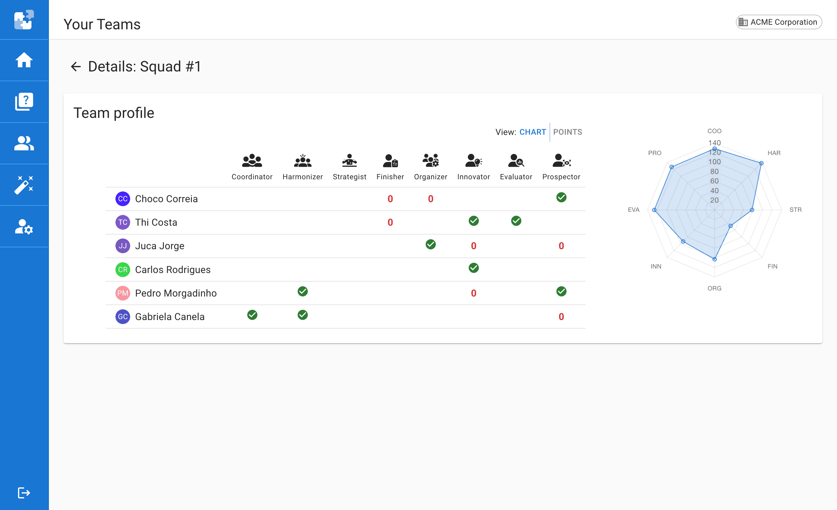 Balance and Achieve High-Performance Teams