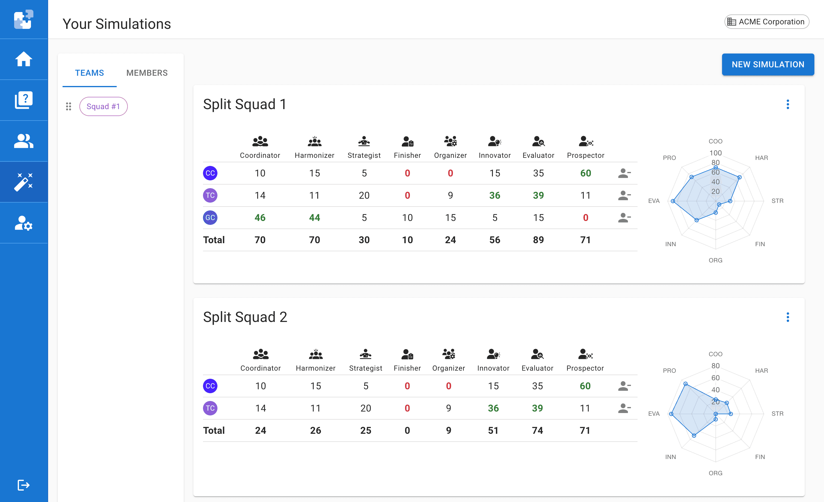 Simulate changes and predict outcomes